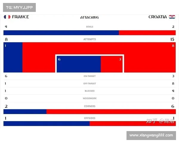 俄罗斯杯比分结果