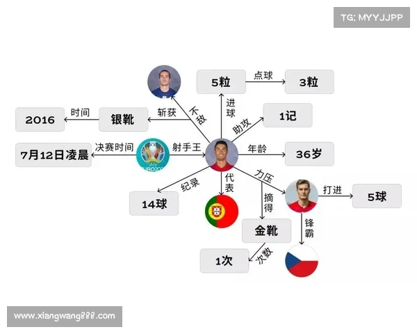 欧洲杯赛事顺序—欧洲杯赛事时间安排 欧洲杯赛事顺序—欧洲杯赛事时间安排